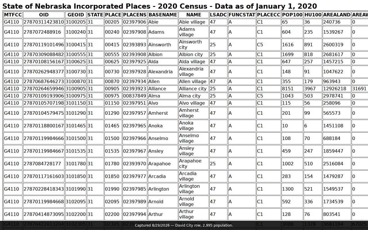 David City court docket Census record showing 2020 population 2995